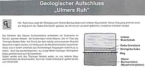 Aufschluß 4 (Ulmers Ruh): Tafeltext (Quelle: Umweltamt Jena)